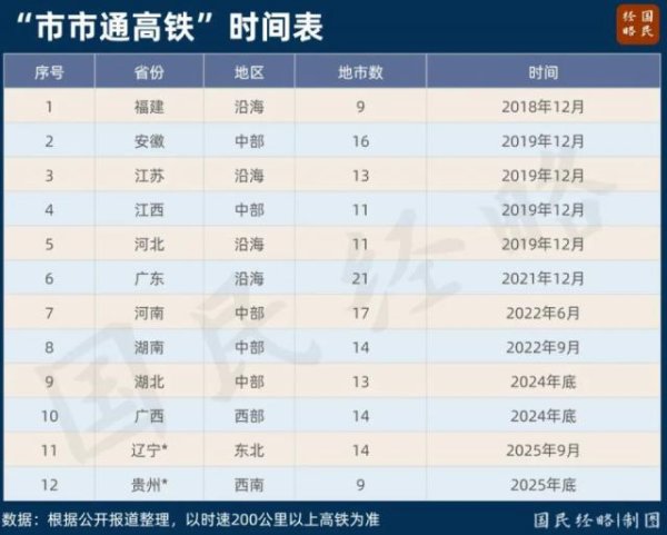 配资网首 逆天改命！西部“市市通高铁”第二省，来了