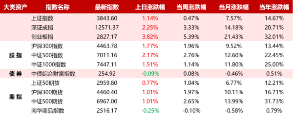 配资网首 每日财经早参 08.29