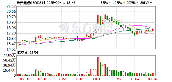 K图 300351_0