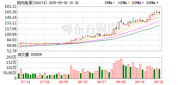 K图 300274_0