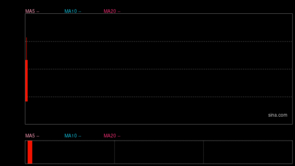 国内股票配资实盘排名 壕气！海天味业拟派发超17亿元特别红包！更承诺：未来三年分红比例不低于80%！