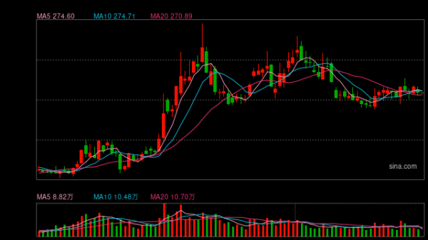 靠谱的股票配资平台 千亿半导体设备龙头大动作！中微公司拟购买众硅科技控股权 股票停牌